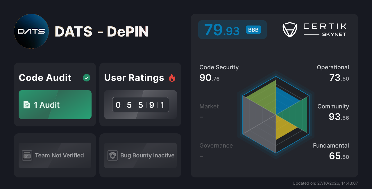 DATS - DePIN - CertiK Skynet Project Insight