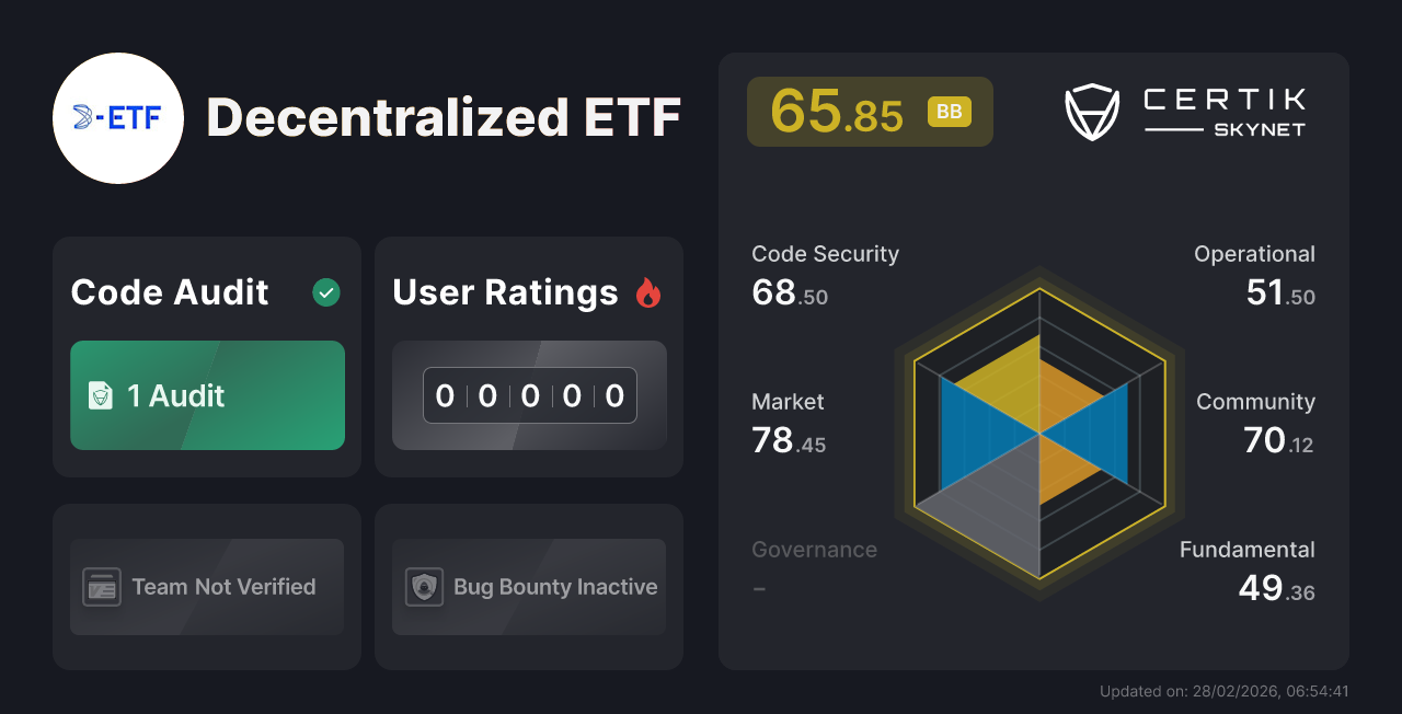Decentralized ETF - CertiK Skynet Project Insight
