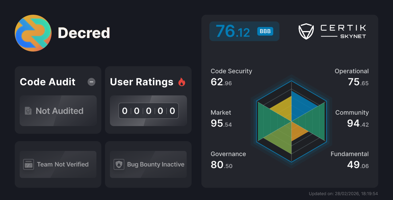 Decred - CertiK Skynet Project Insight
