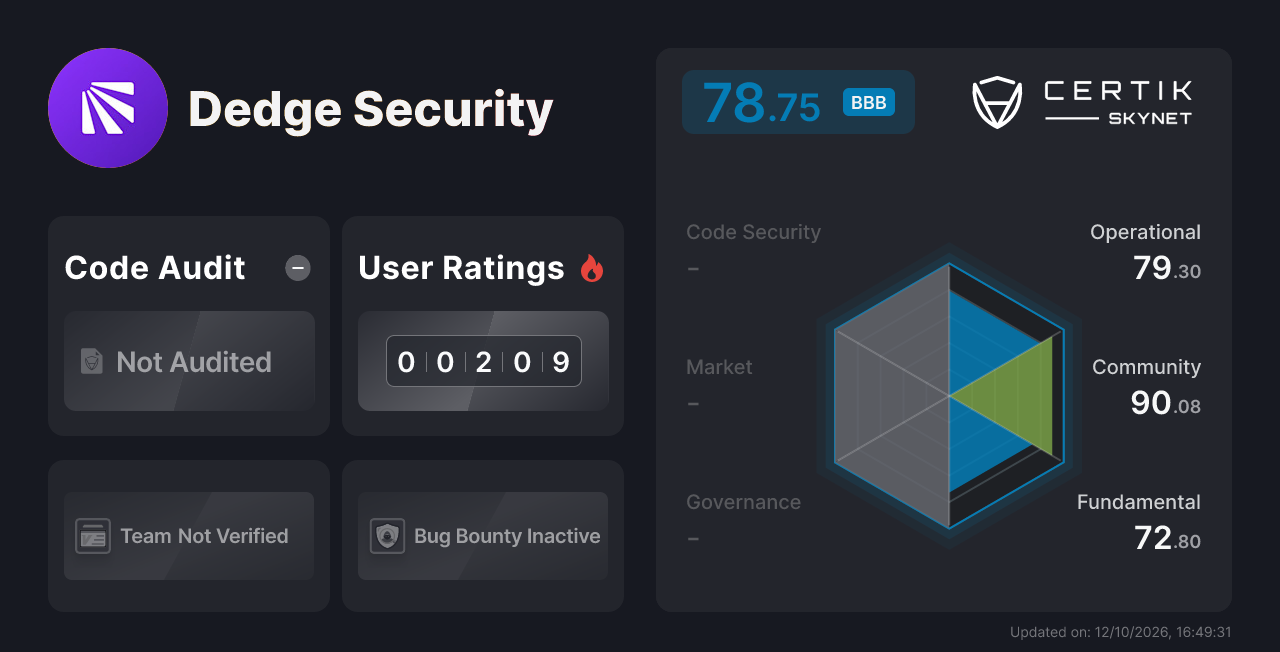 Dedge Security - CertiK Skynet Project Insight