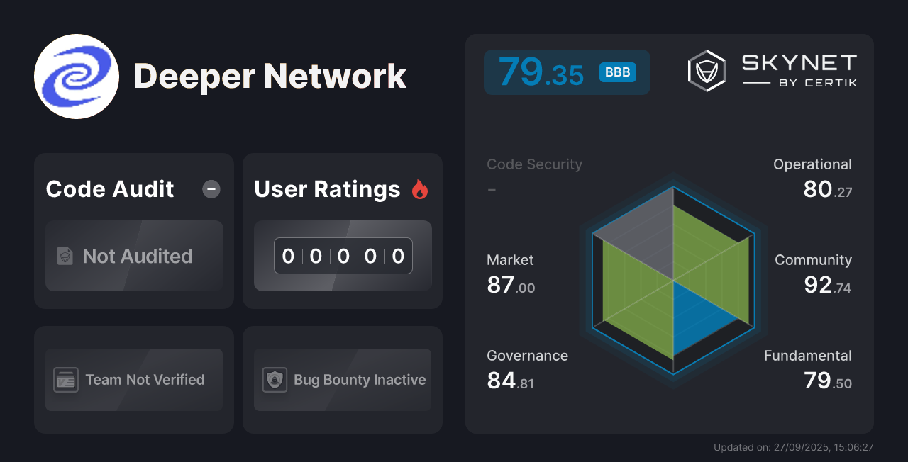 Deeper Network - CertiK Skynet Project Insight