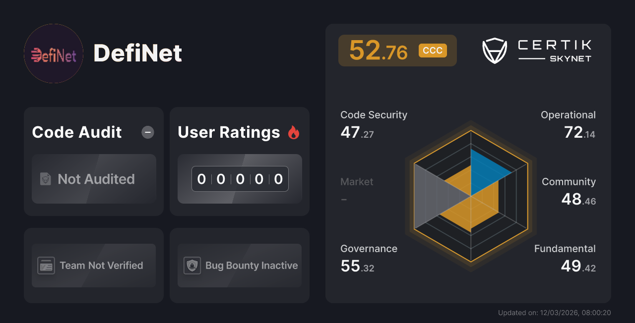 DefiNet - CertiK Skynet Project Insight