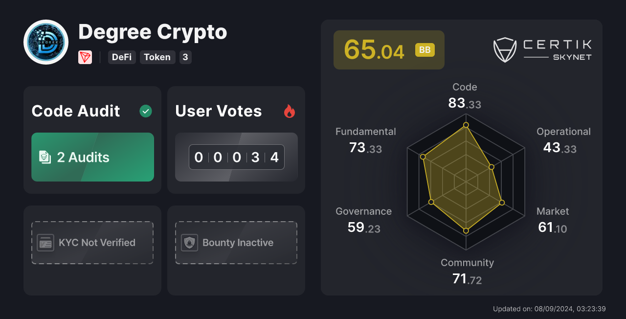 crypto degree