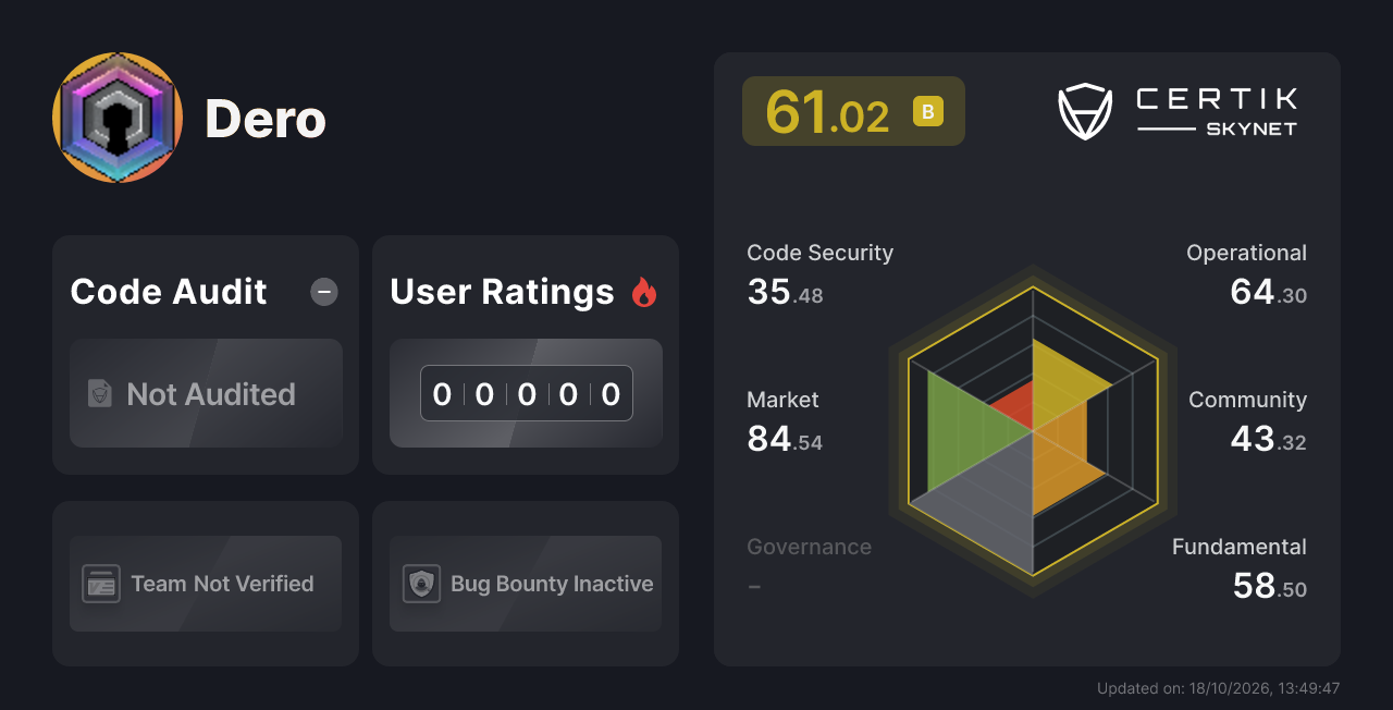 Dero - CertiK Skynet Project Insight