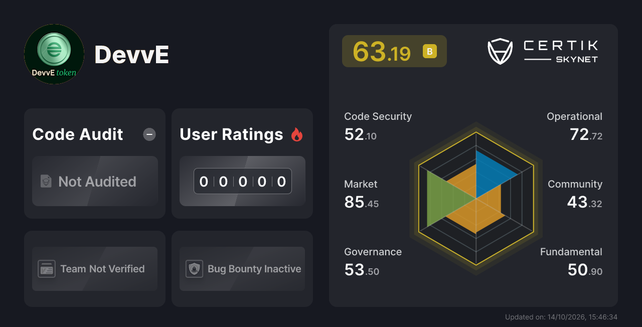 DevvE - CertiK Skynet Project Insight