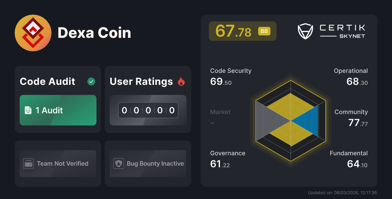 Dexa Coin - CertiK Skynet Project Insight