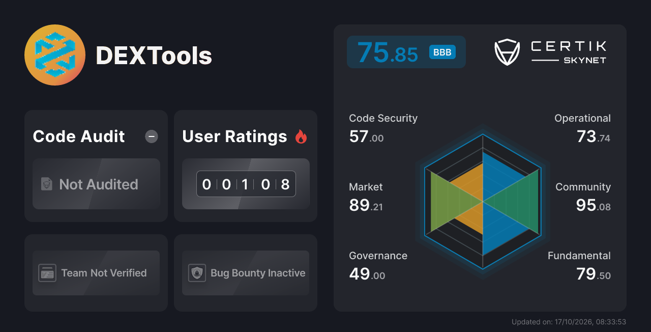 DEXTools - CertiK Skynet Project Insight