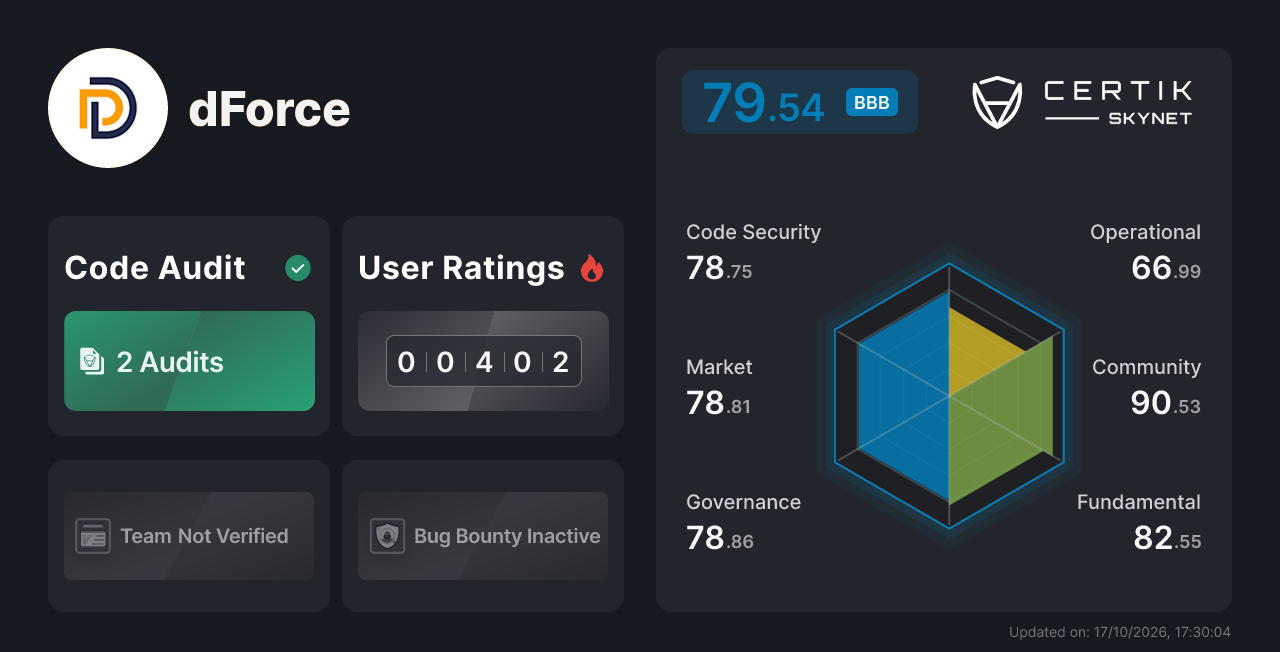 dForce - CertiK Skynet Project Insight