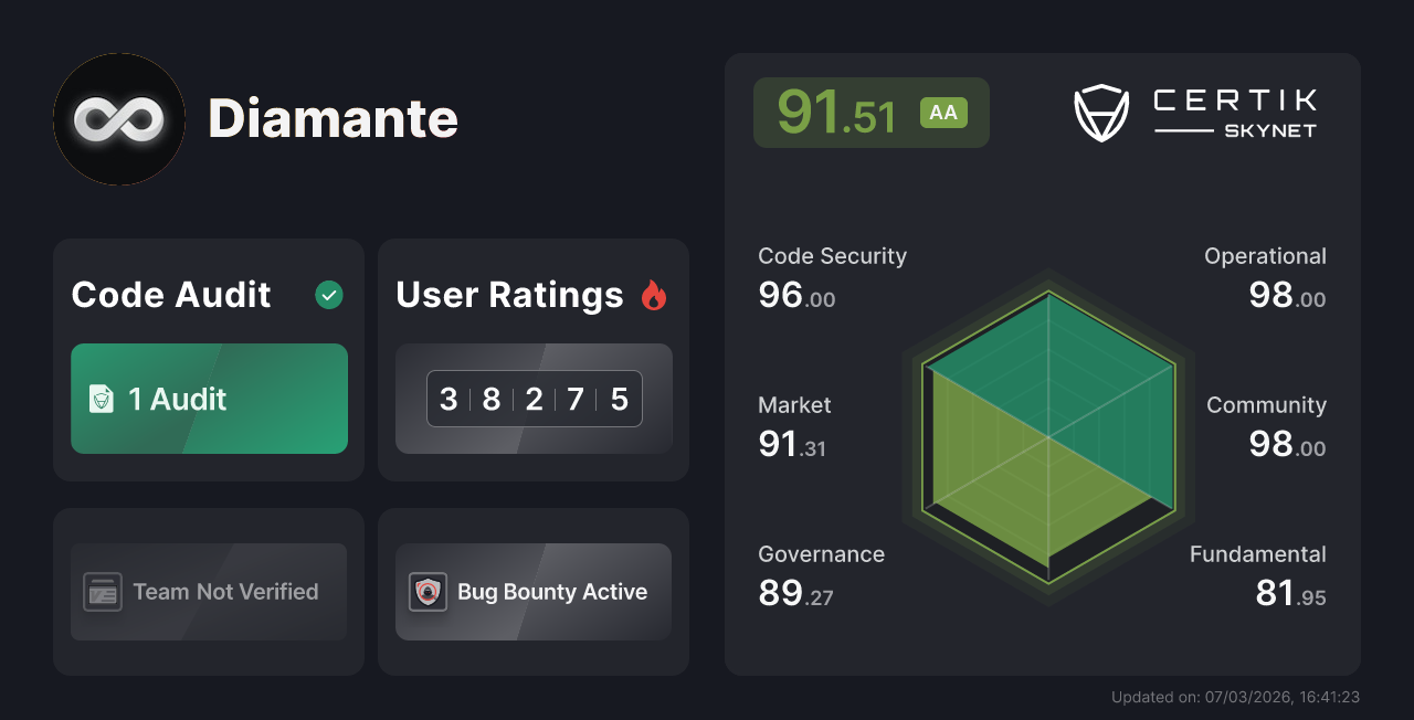 Diamante - CertiK Skynet Project Insight