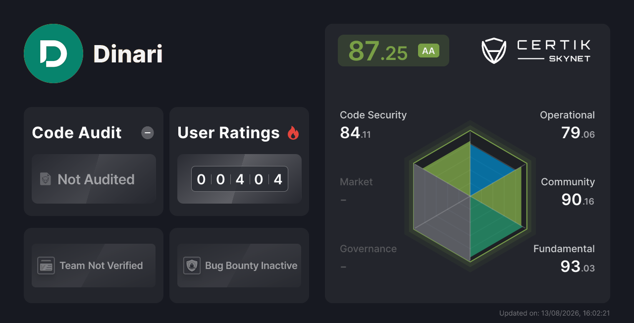 Dinari - CertiK Skynet Project Insight