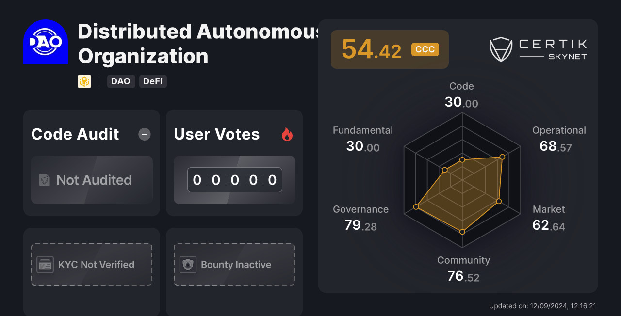 Distributed Autonomous Organization Certik Skynet Project Insight 9999