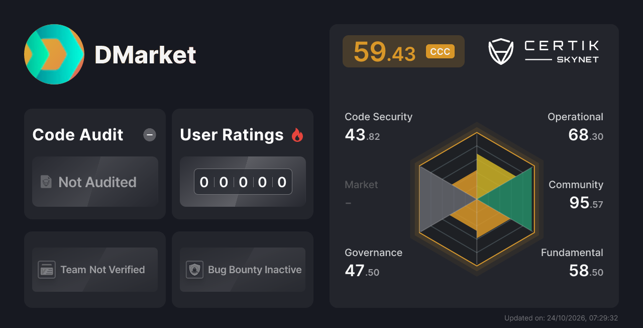 DMarket - CertiK Skynet Project Insight