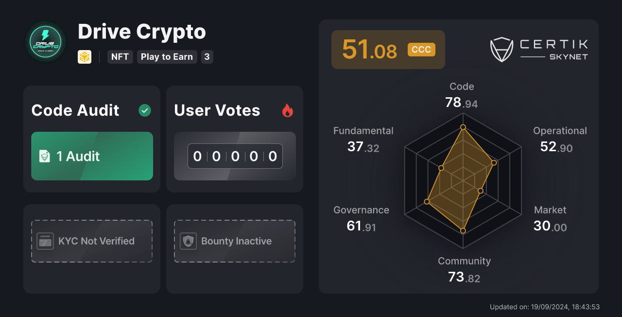 Drive Crypto - CertiK Skynet Project Insight