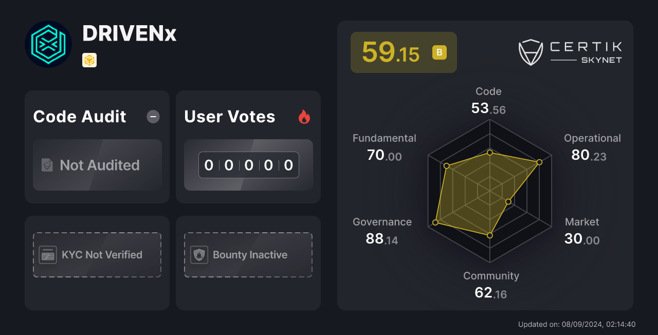 drivenx crypto