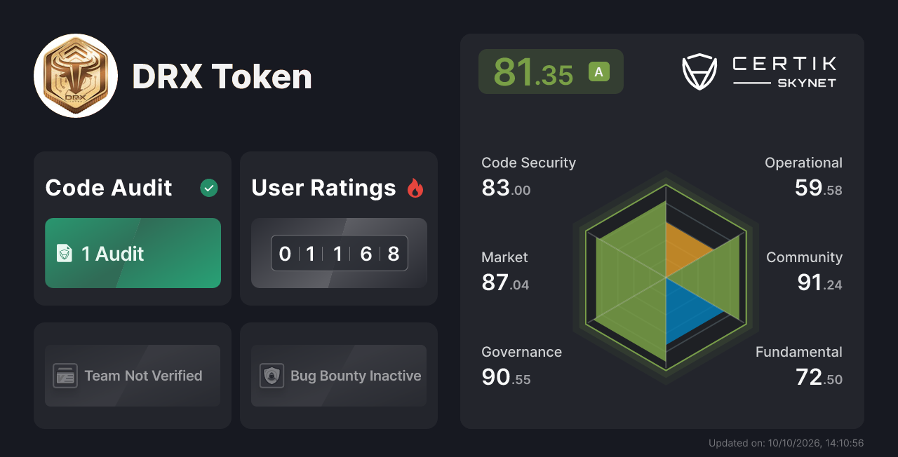 DRX Token - CertiK Skynet Project Insight
