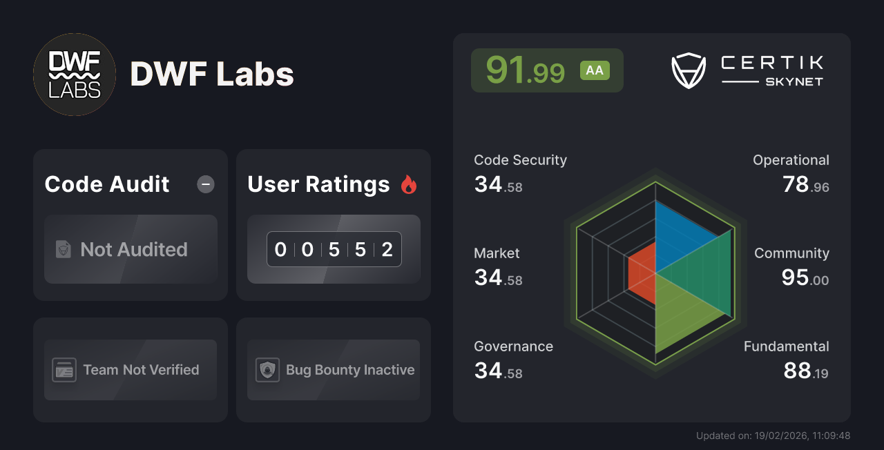DWF Labs - CertiK Skynet Project Insight