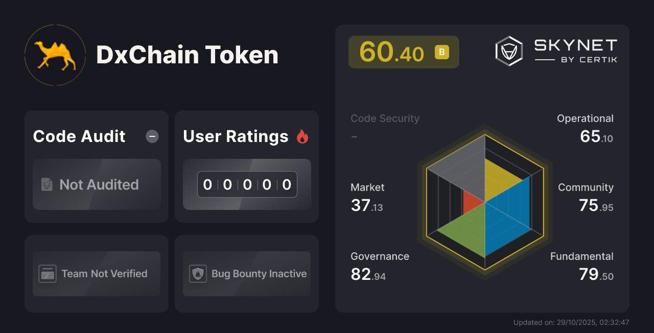 DxChain Token CertiK Project Insight