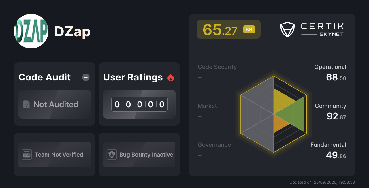 DZap - CertiK Skynet Project Insight