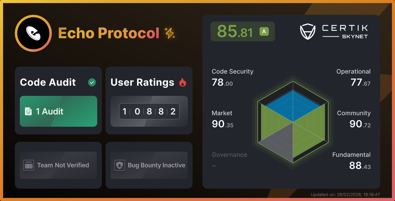 Echo Protocol - CertiK Skynet Project Insight