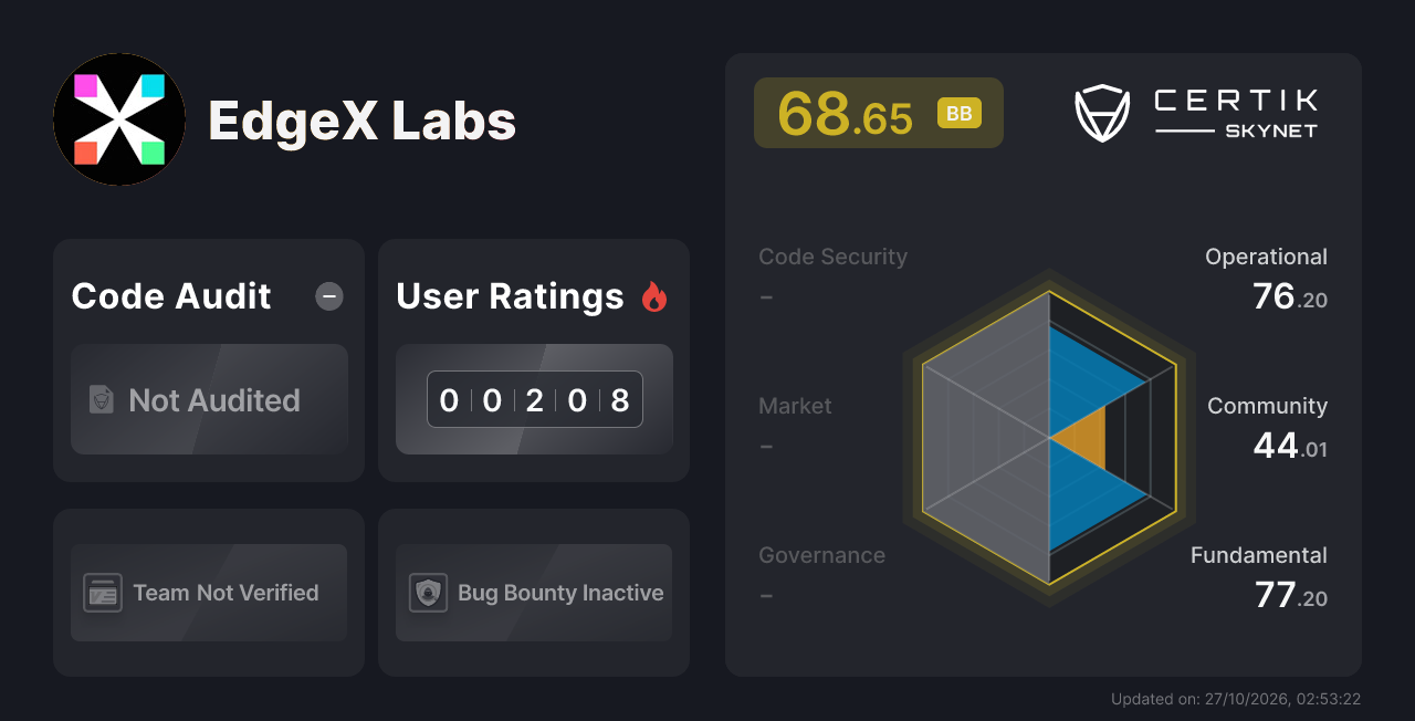 EdgeX Labs - CertiK Skynet Project Insight