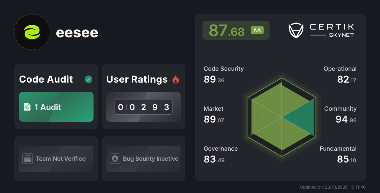 eesee - CertiK Skynet Project Insight
