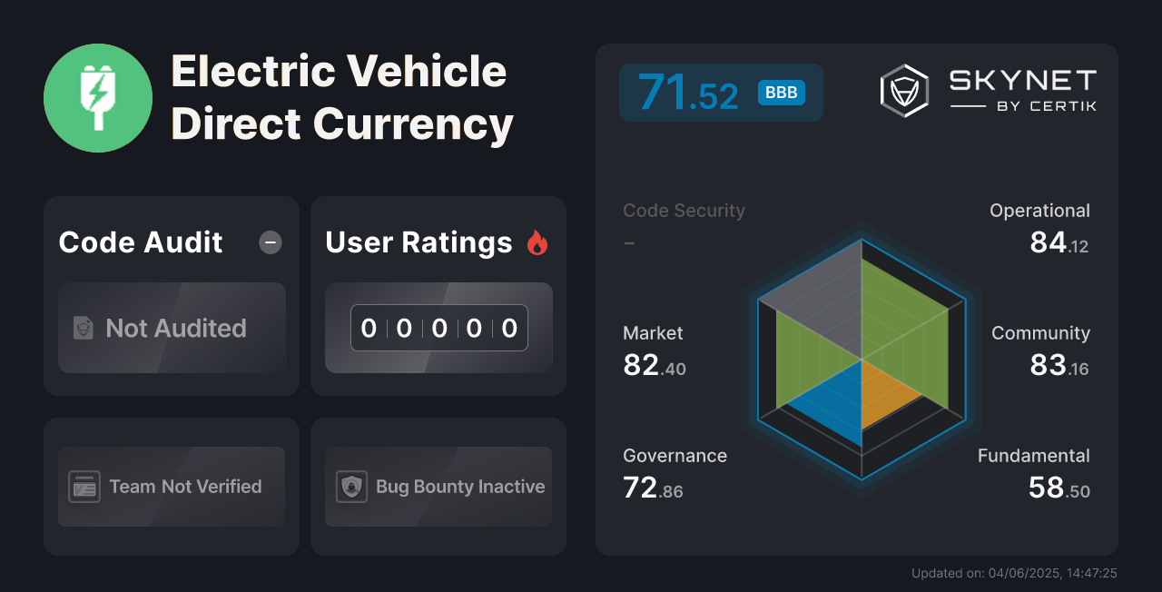 Electric Vehicle Direct Currency CertiK Project Insight