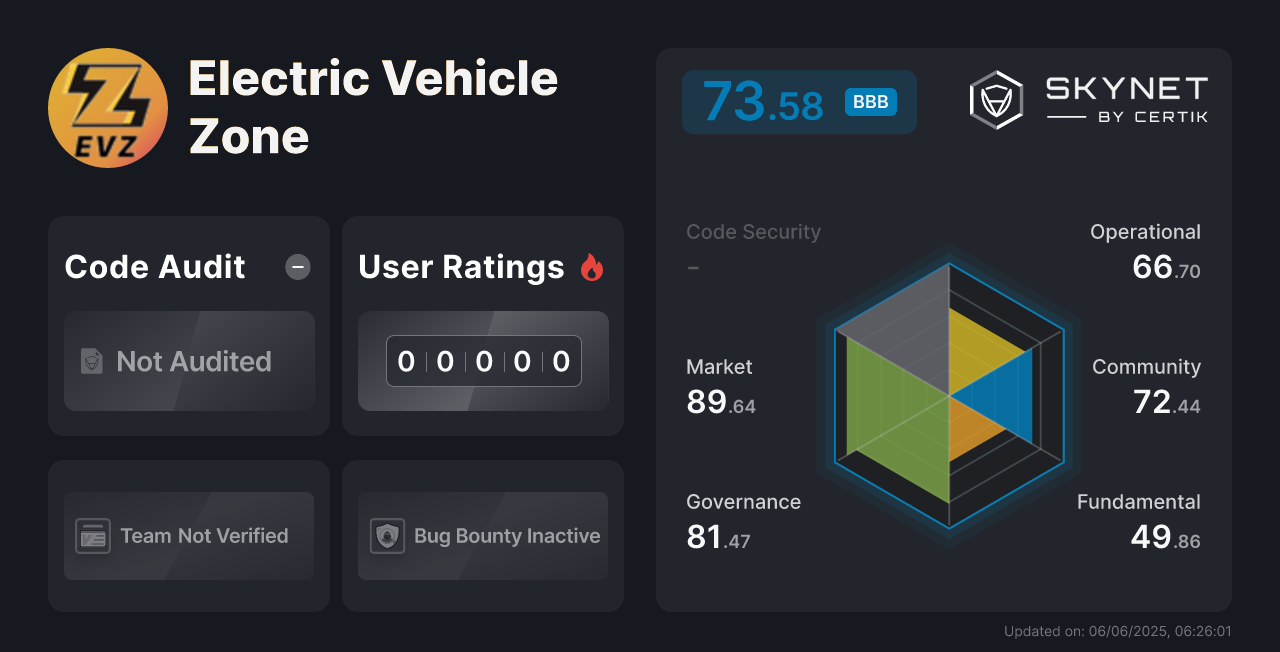 Electric Vehicle Zone CertiK Project Insight