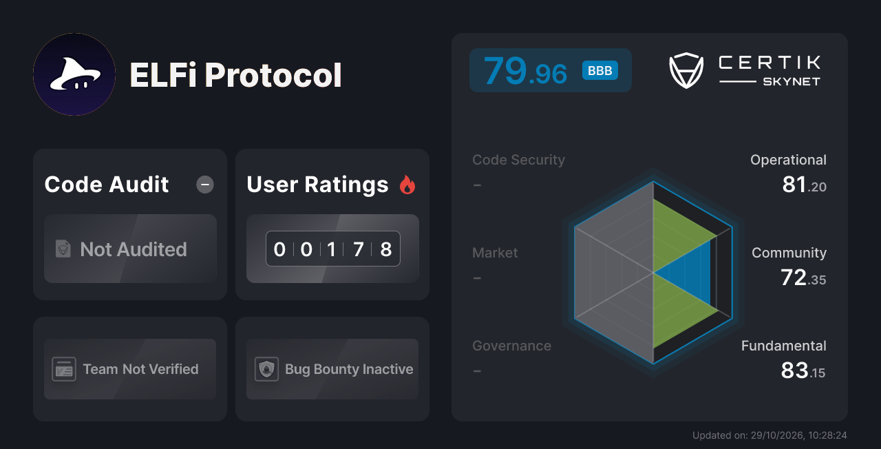 ELFi Protocol - CertiK Skynet Project Insight