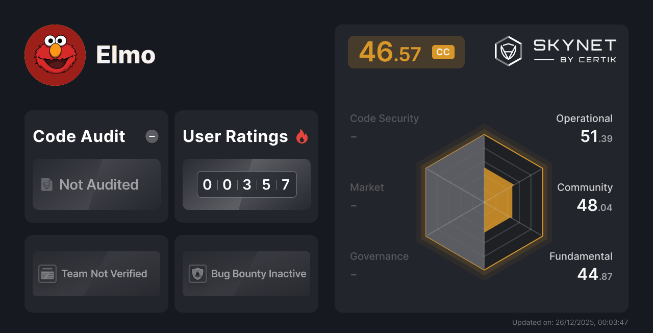 Elmo - CertiK Skynet Project Insight