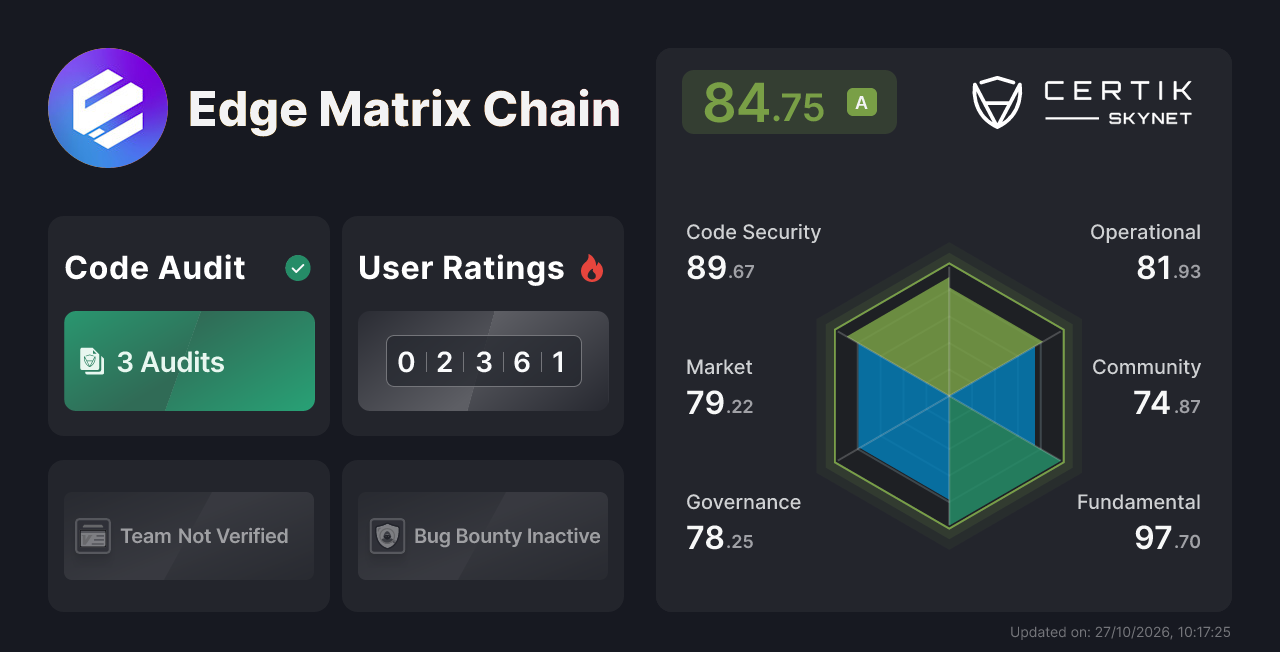 Edge Matrix Chain - CertiK Skynet Project Insight