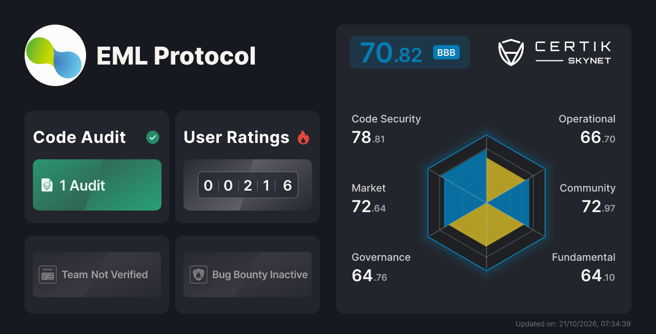 EML Protocol - CertiK Skynet Project Insight