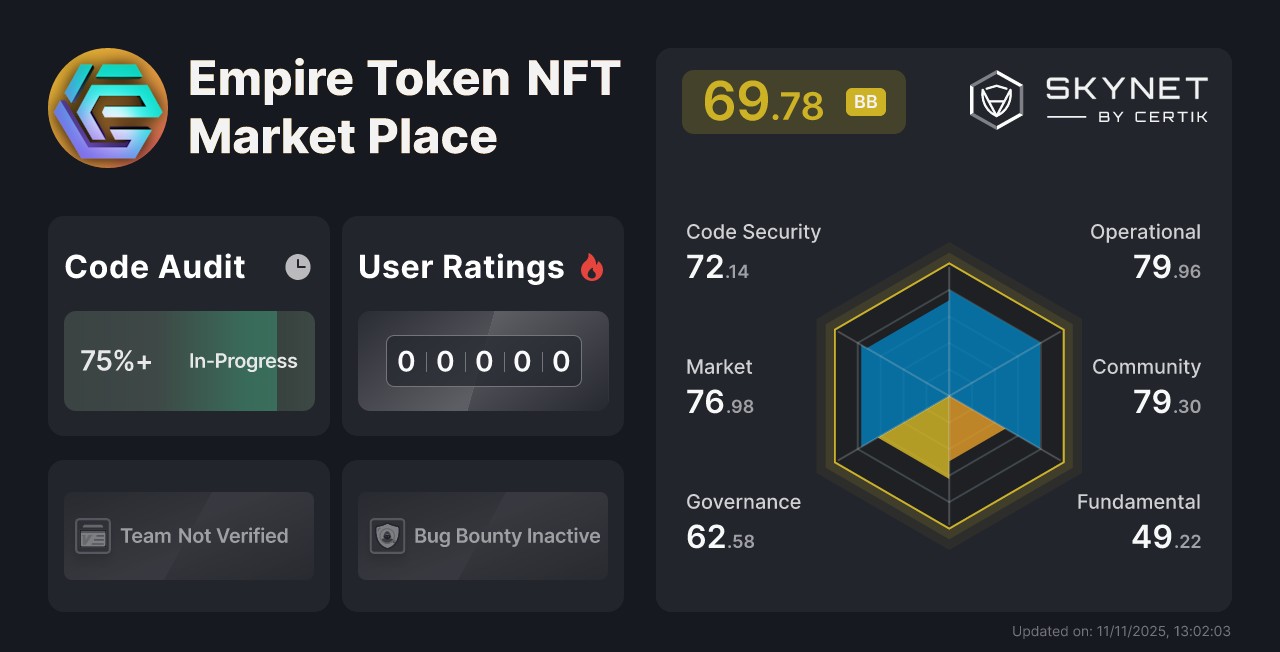 Empire Token NFT Market Place CertiK Project Insight