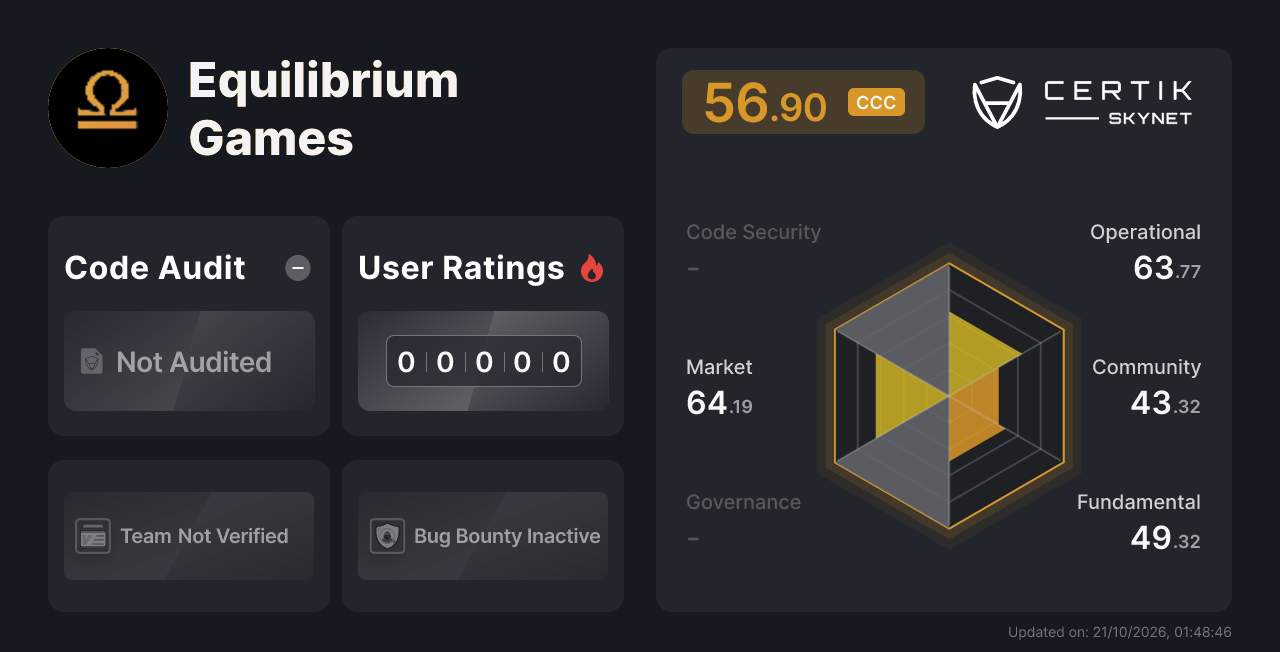 Equilibrium Games - CertiK Skynet Project Insight