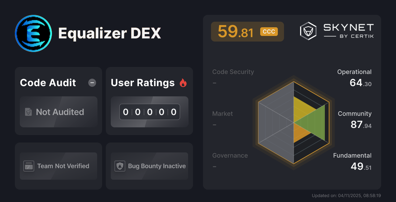 Equalizer DEX CertiK Project Insight