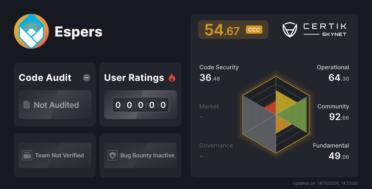 Espers - CertiK Skynet Project Insight