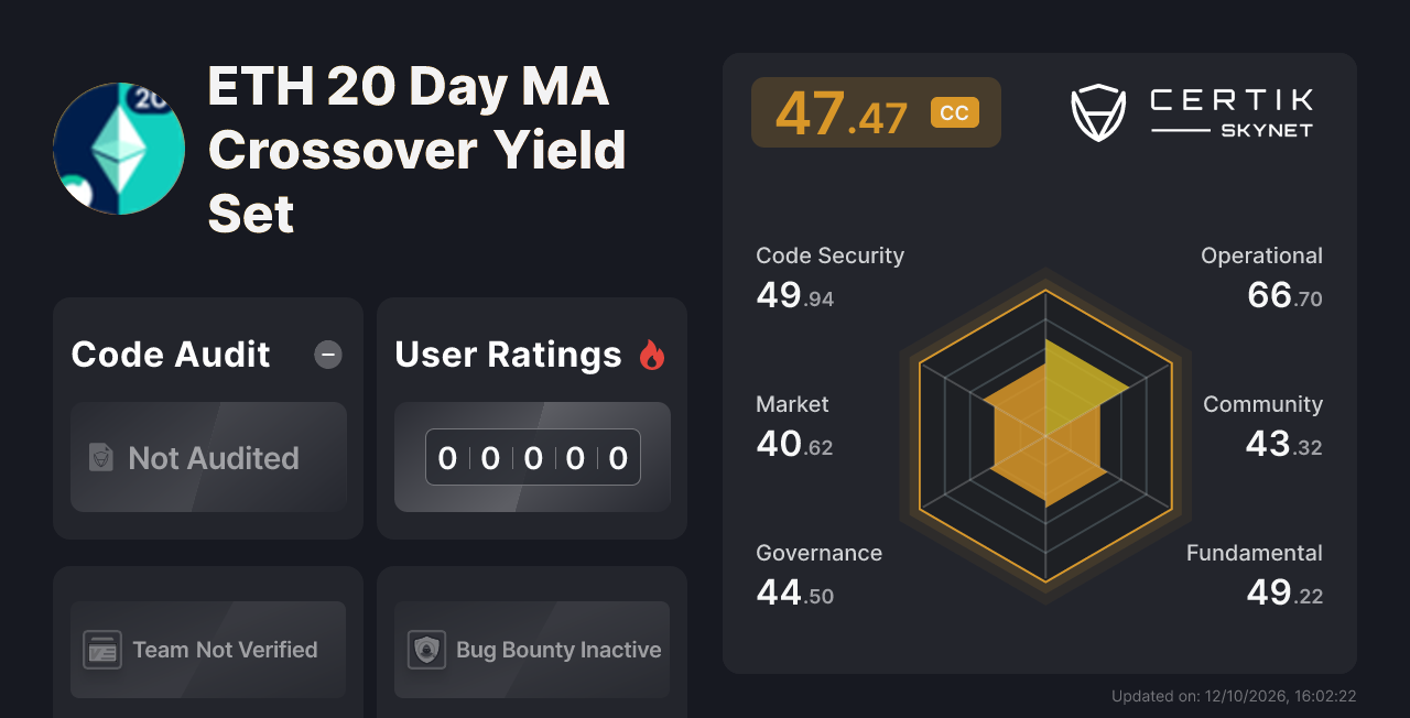 ETH 20 Day MA Crossover Yield Set - CertiK Skynet Project Insight