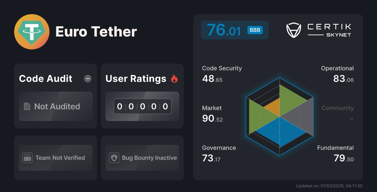 Euro Tether - CertiK Skynet Project Insight