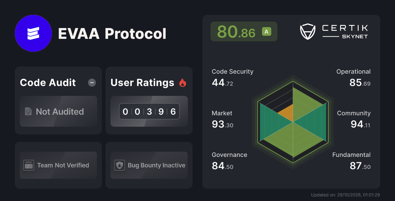 EVAA Protocol - CertiK Skynet Project Insight