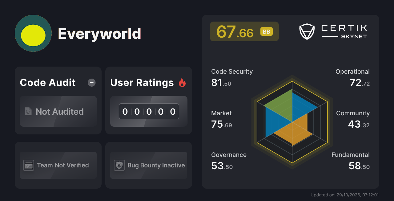 Everyworld - CertiK Skynet Project Insight