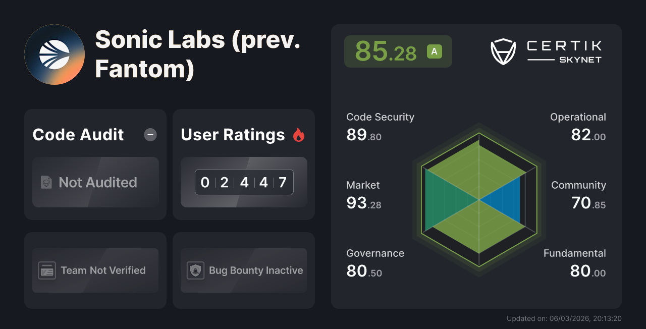 Sonic Labs (prev. Fantom) - CertiK Skynet Project Insight