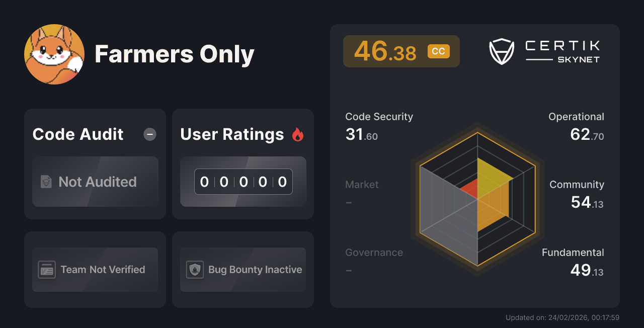 Farmers Only - CertiK Skynet Project Insight