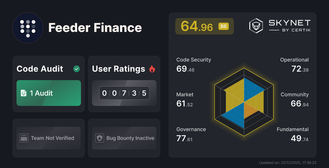 Feeder Finance CertiK Project Insight