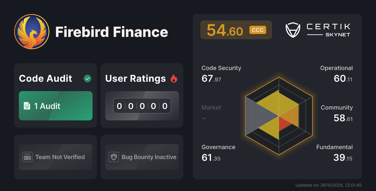 Firebird Finance - CertiK Skynet Project Insight