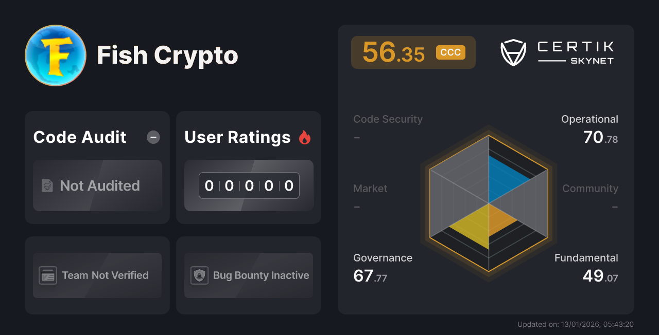 Fish Crypto CertiK Project Insight