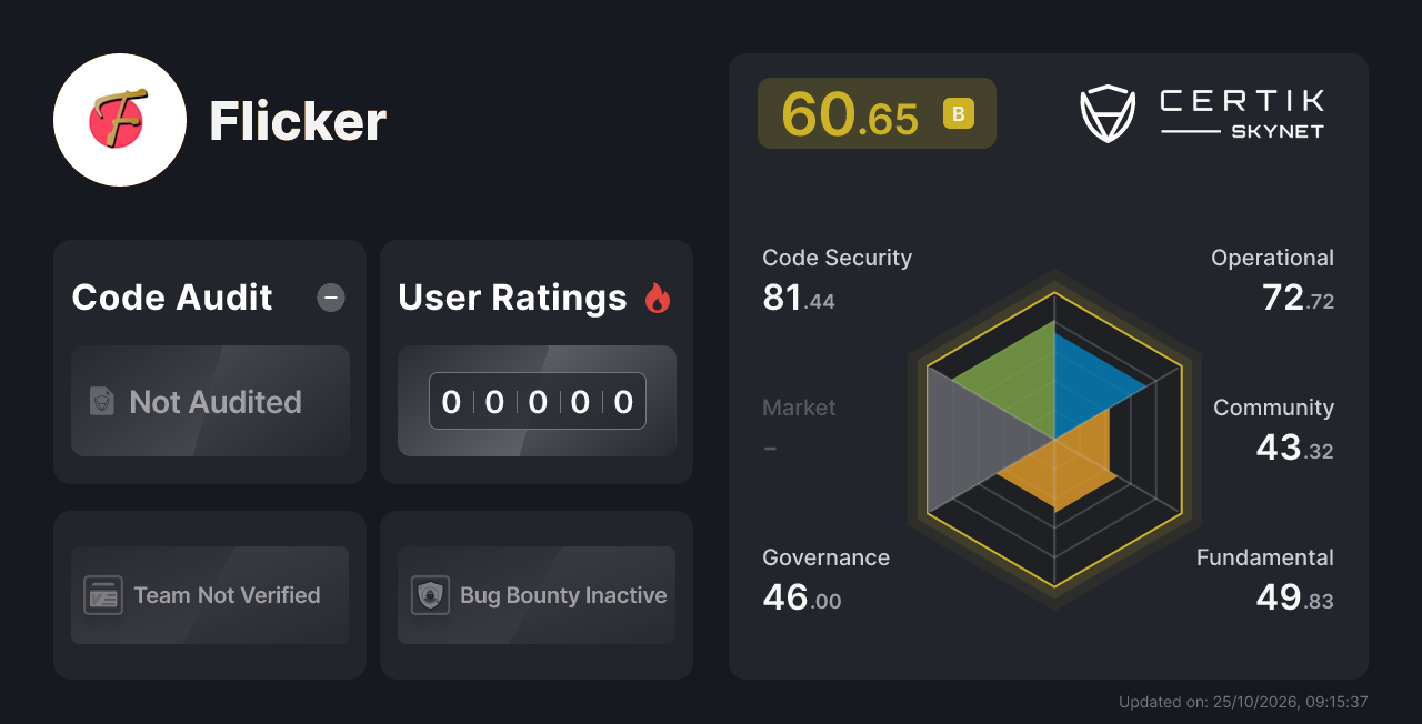 Flicker - CertiK Skynet Project Insight