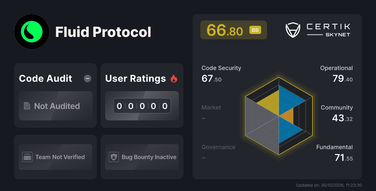 Fluid Protocol - CertiK Skynet Project Insight