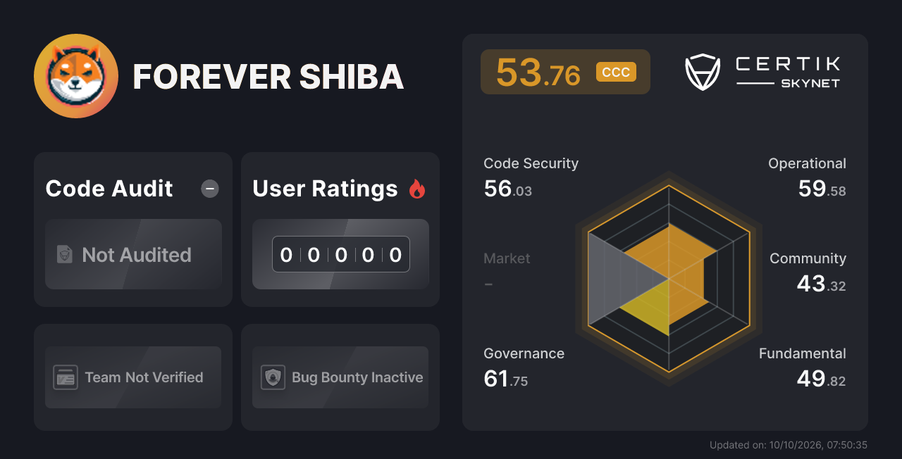 FOREVER SHIBA - CertiK Skynet Project Insight