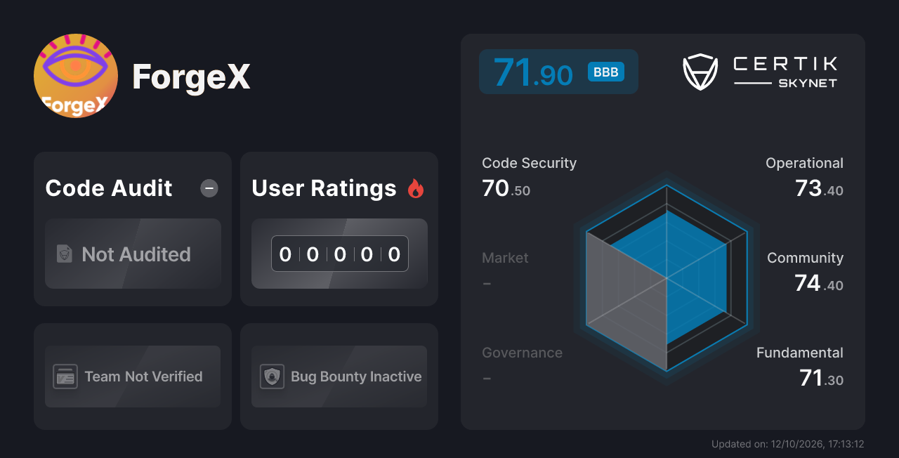 ForgeX - CertiK Skynet Project Insight