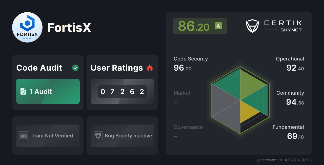 FortisX - CertiK Skynet Project Insight