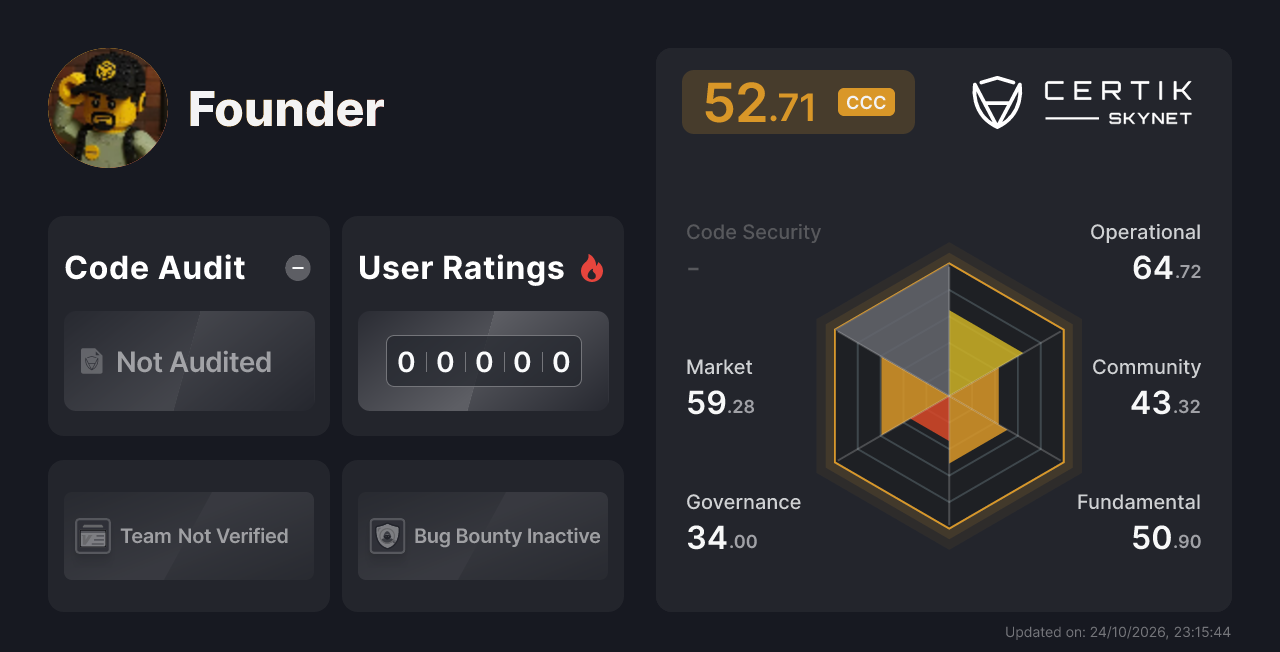 Founder - CertiK Skynet Project Insight